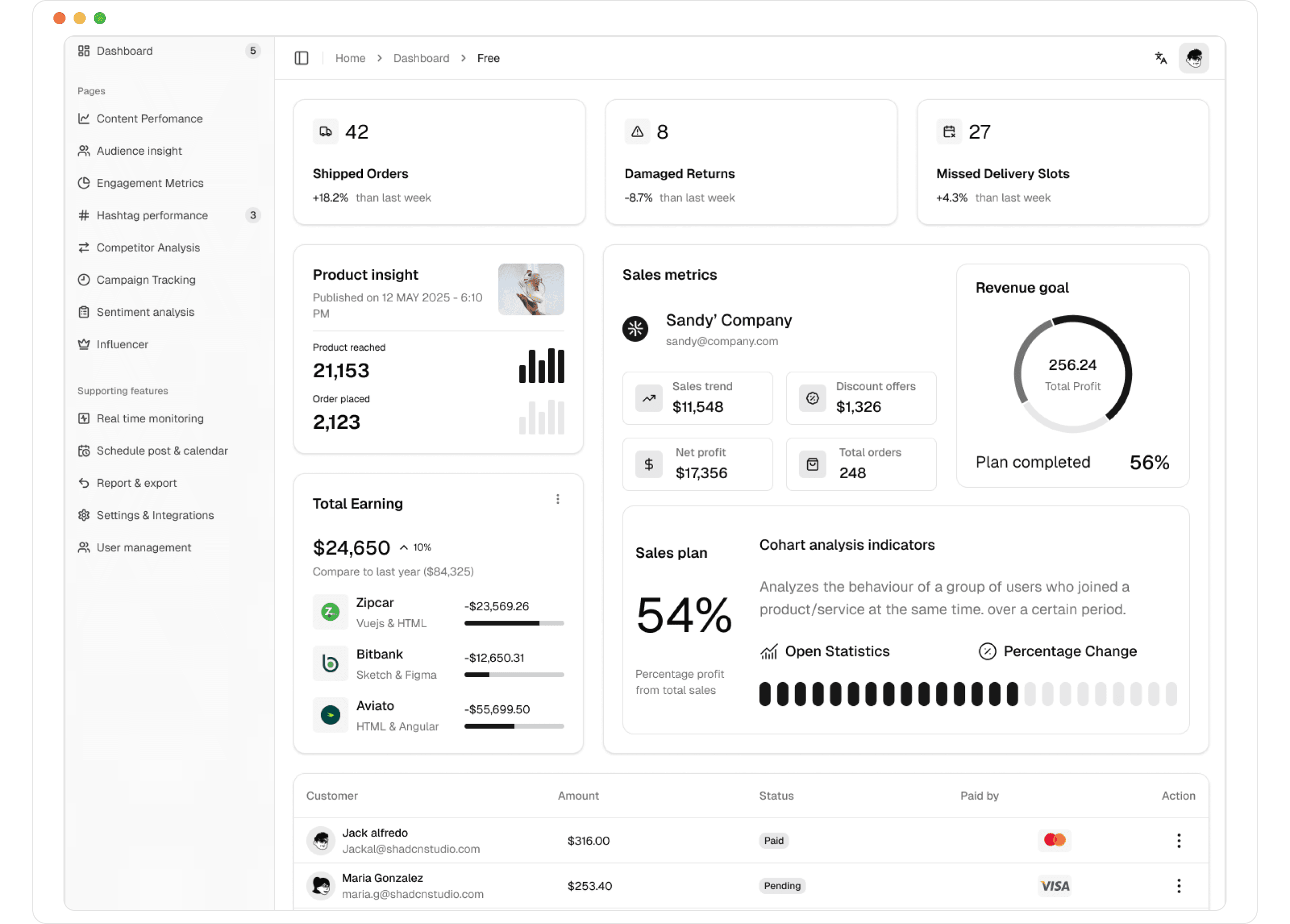 QQRR dashboard preview